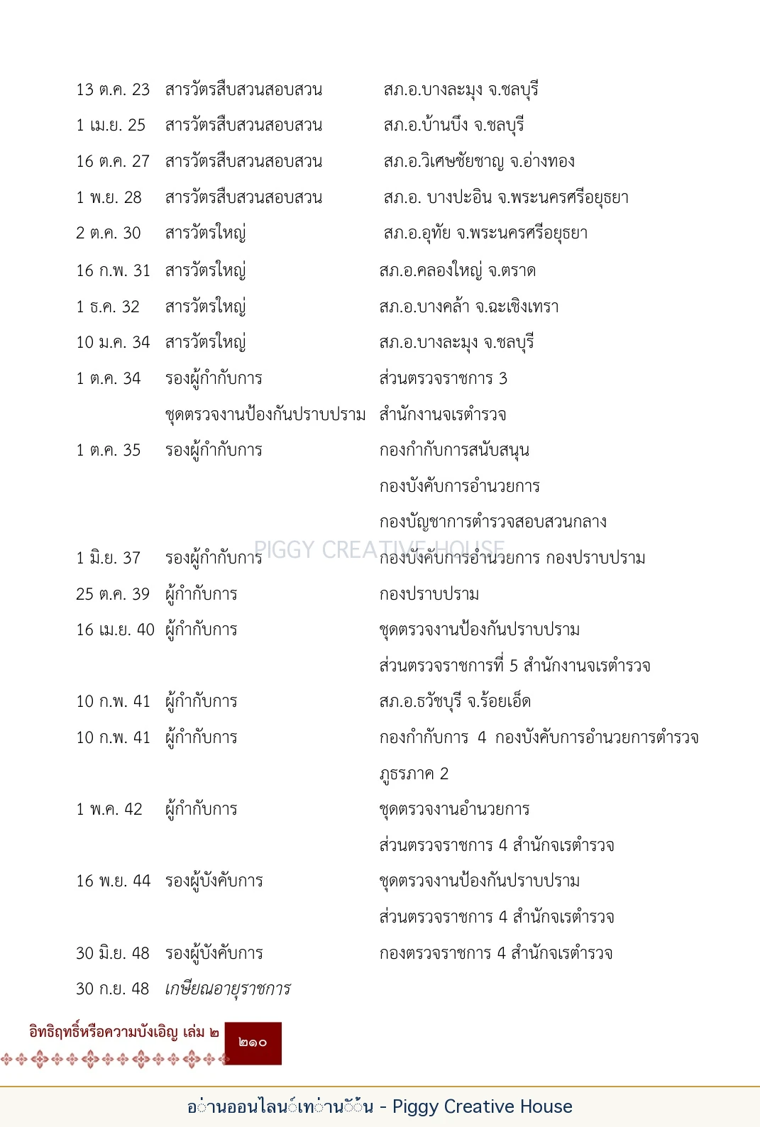 ตอนที่ ๖ — หลวงปู่คำแสน หลวงปู่แหวน และหลวงปู่ครูบาธรรมชัย หน้า 223